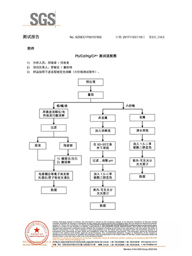 SGS测试报告