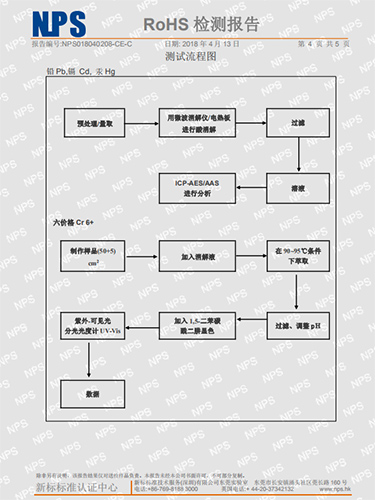 RoHS检测报告